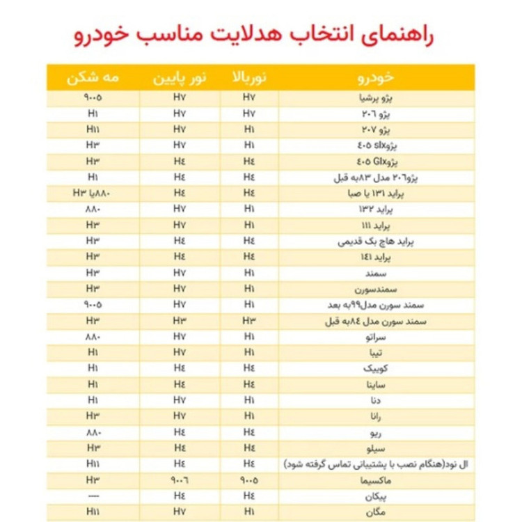 هدلایت کانپکس M8 Pro پایه H4 با شدت نور ۱۲۰۰۰۰ لومن